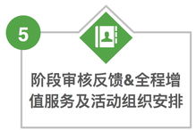 產品4.0特輯二 構筑卓越教學服務體系，跨部門聯動實現申請無死角呵護