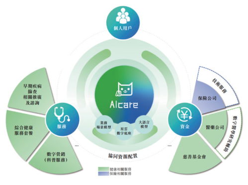 當(dāng)健康成為長期能力 信息咨詢服務(wù)在驗(yàn)證輕松健康模式中的核心價(jià)值